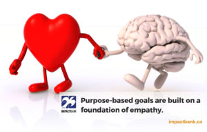 empathy= heart + brain