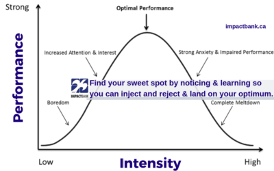 Intensity: Take a Breath to Move a Mountain